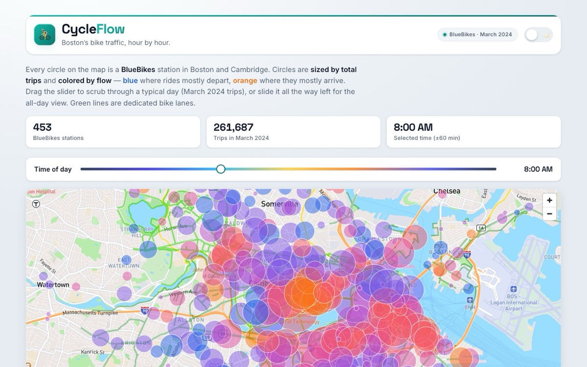 CycleFlow preview